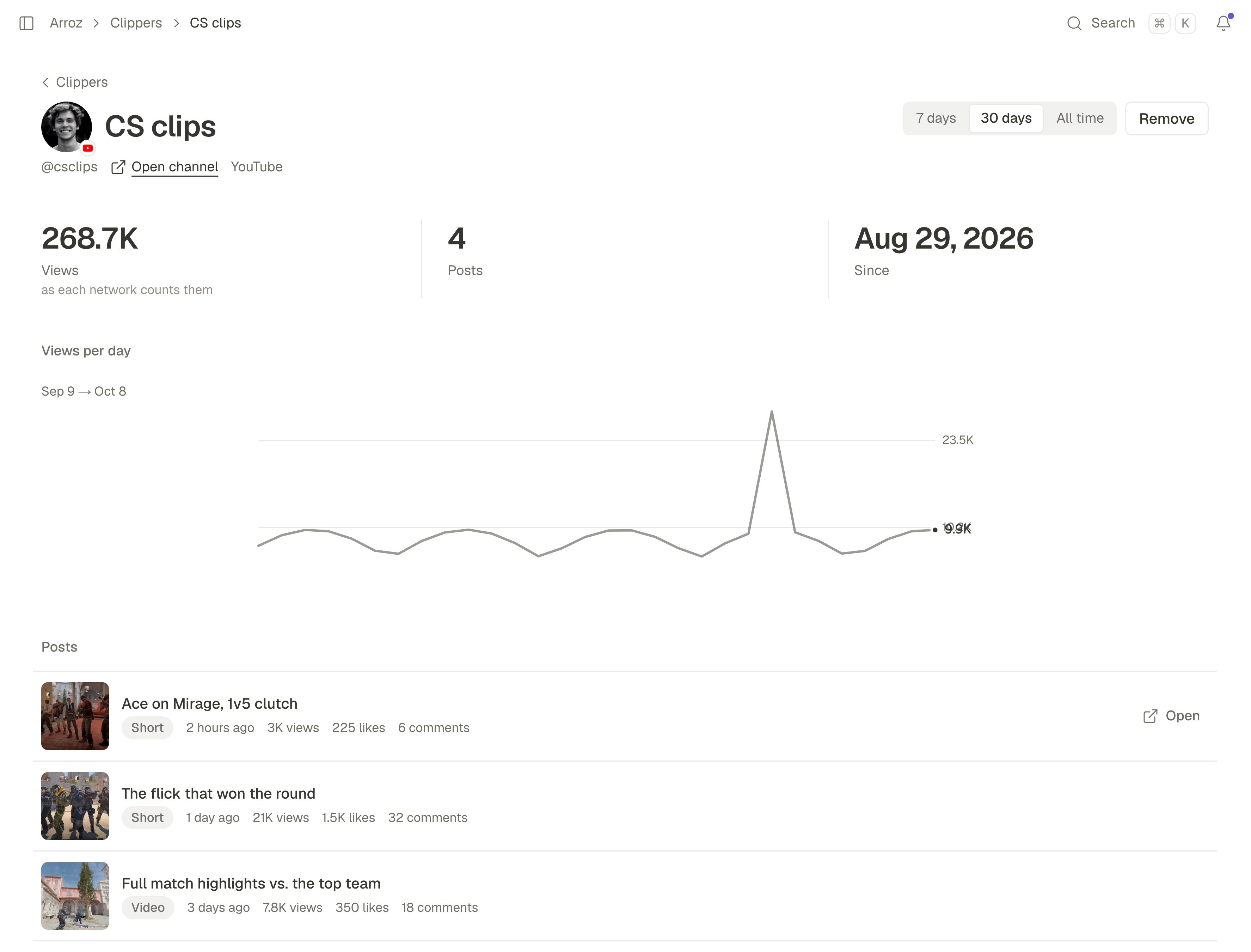 One associated YouTube channel, CS clips: its views, 4 posts, the day it was associated, a chart of views per day, and its latest Counter-Strike clips, two Shorts and a video, each with its views, likes and comments.